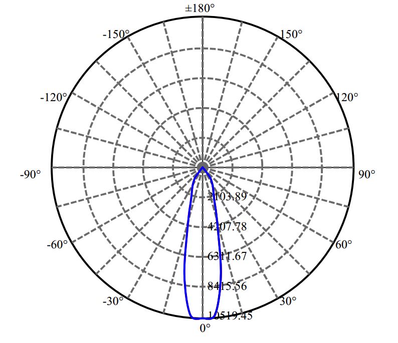 Nata Lighting Company Limited - Citizen CLU048 2-1701-A